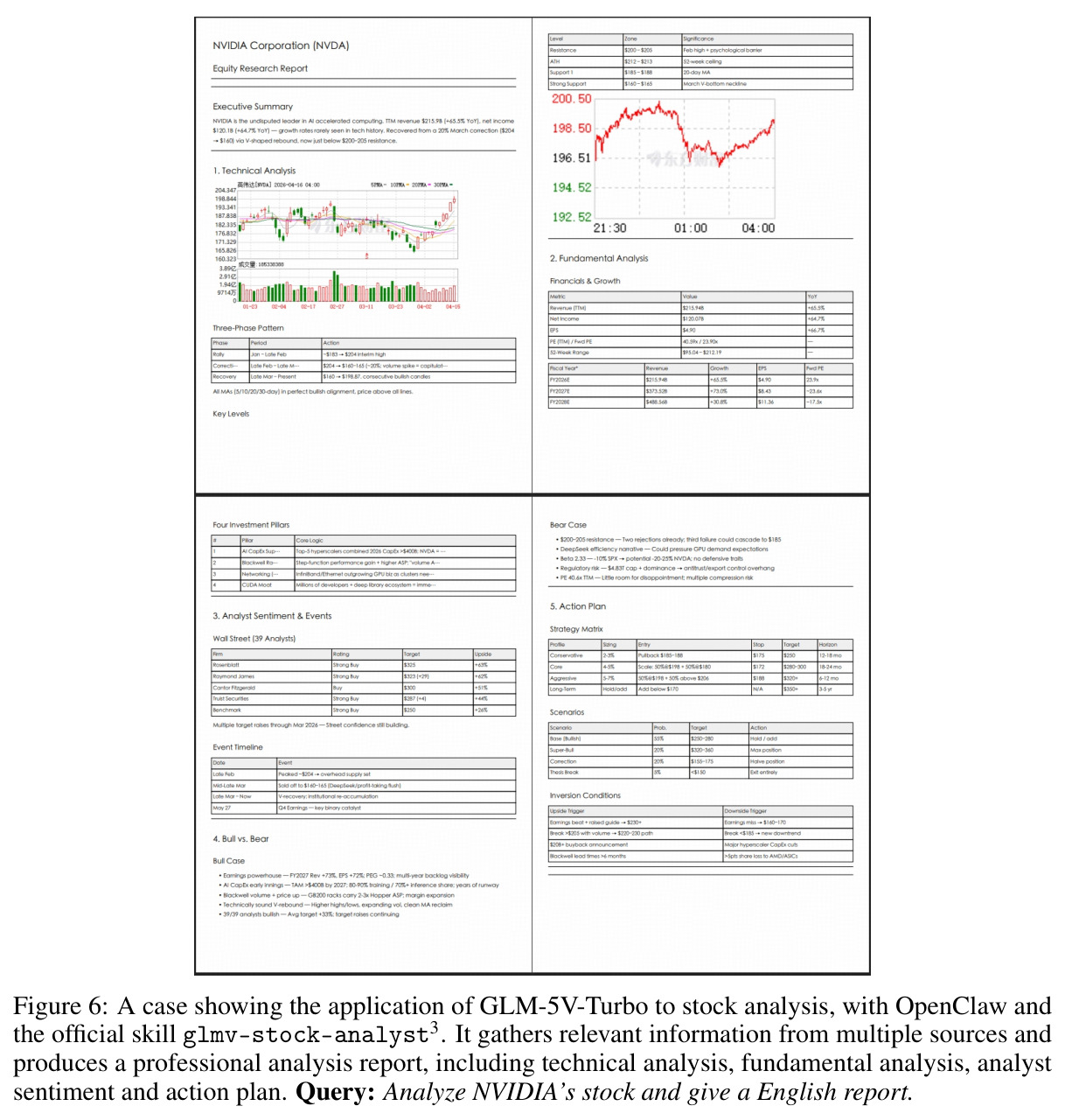 Evaluation of GLM-5V-Turbo on text coding and claw agent benchmarks.
