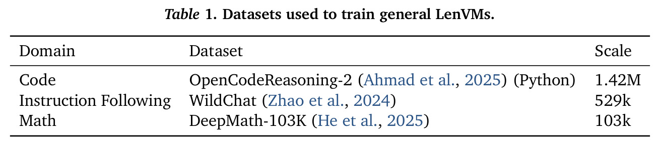Datasets used to train general LenVMs.