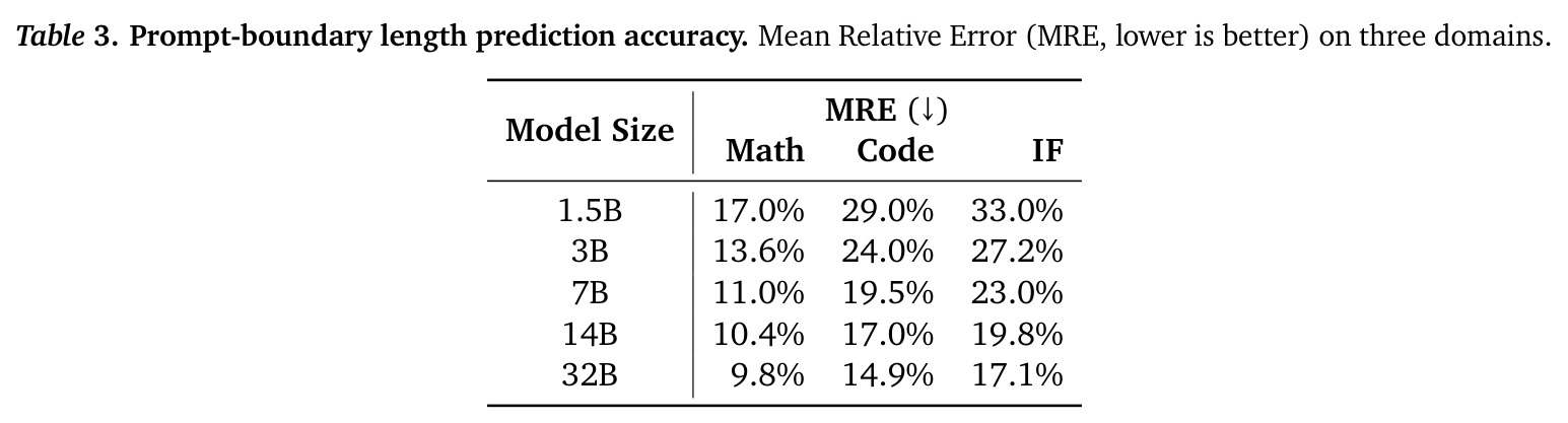 Prompt-boundary length prediction accuracy.