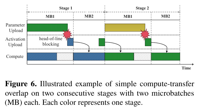 Blocking vs. Event-Based Protocol