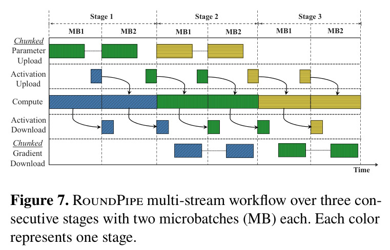 Training Throughput on 8×RTX 4090