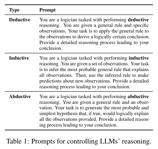 Prompts for controlling LLMs' reasoning.