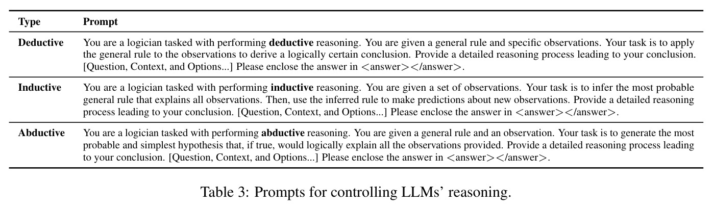 Prompts for controlling LLMs' reasoning (full version).