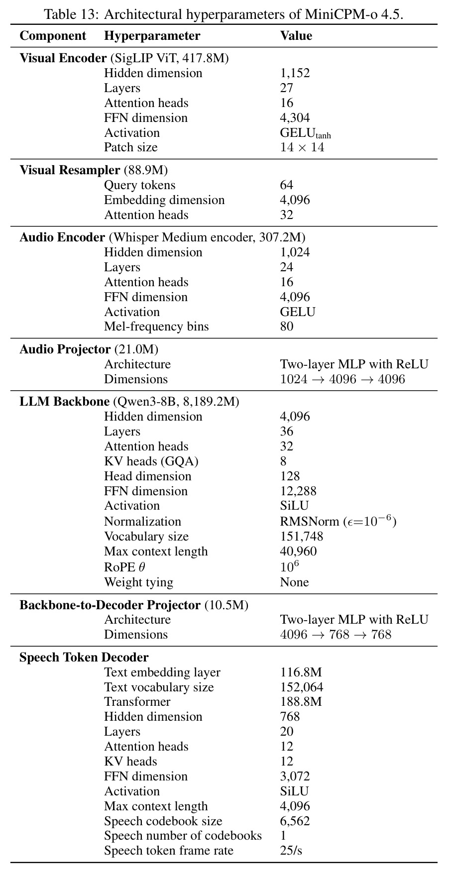 Ablation of full-duplex design choices.
