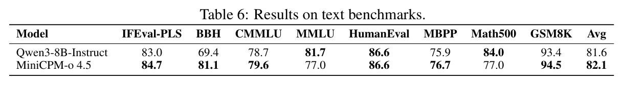 Results on text benchmarks.