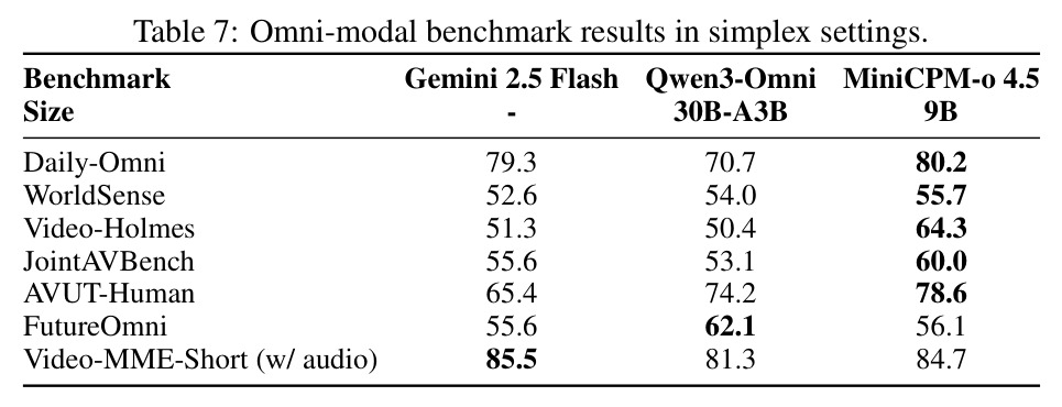 Omni-modal benchmark results in simplex settings.