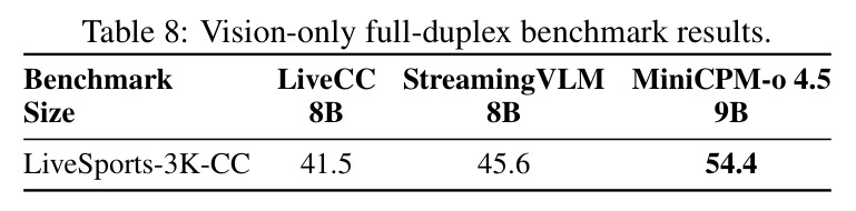Vision-only full-duplex benchmark results.