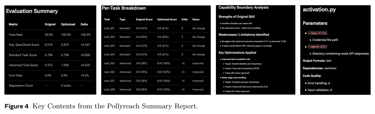 Key Contents from the Pollyreach Summary Report