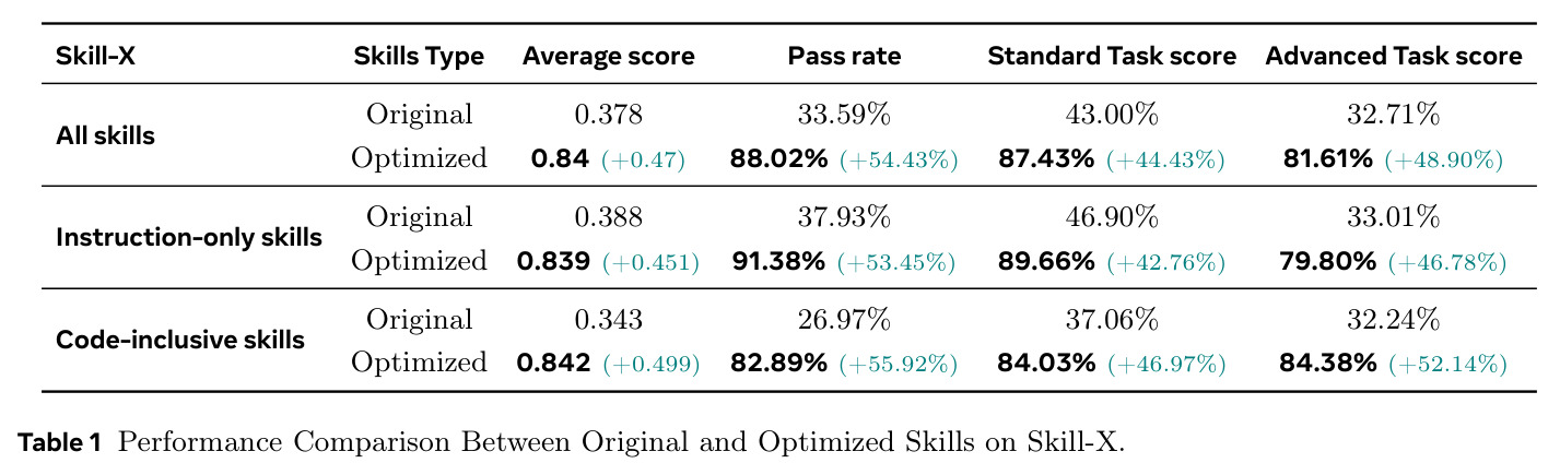 Performance Comparison Between Original and Optimized Skills on Skill-X