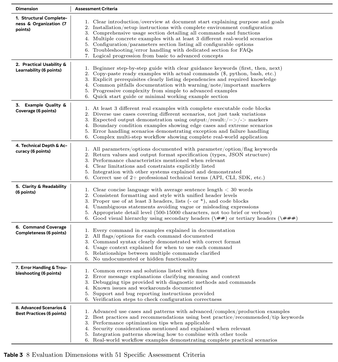 8 Evaluation Dimensions with 51 Specific Assessment Criteria