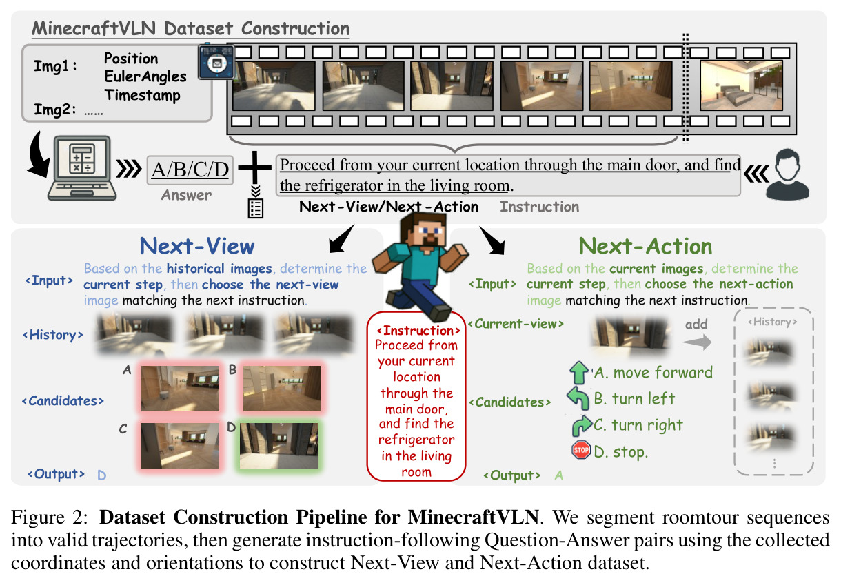 MinecraftVLN 数据集构建流程