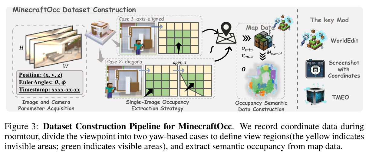 MinecraftOcc 数据集构建流水线