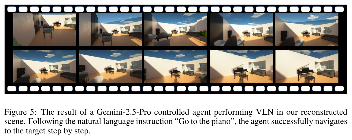 Gemini-2.5-Pro 控制 agent 在重建场景中执行 VLN 的结果