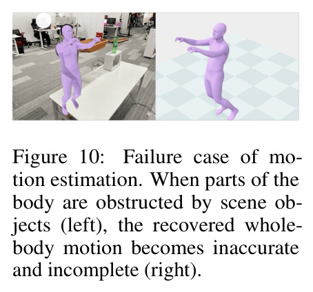 Failure case of motion estimation when parts of the body are obscured.