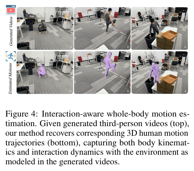 Interaction-aware whole-body motion estimation.
