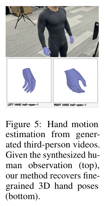 Hand motion estimation from generated third-person videos.