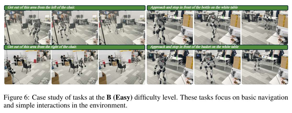 Case study of tasks at the B (Easy) difficulty level.