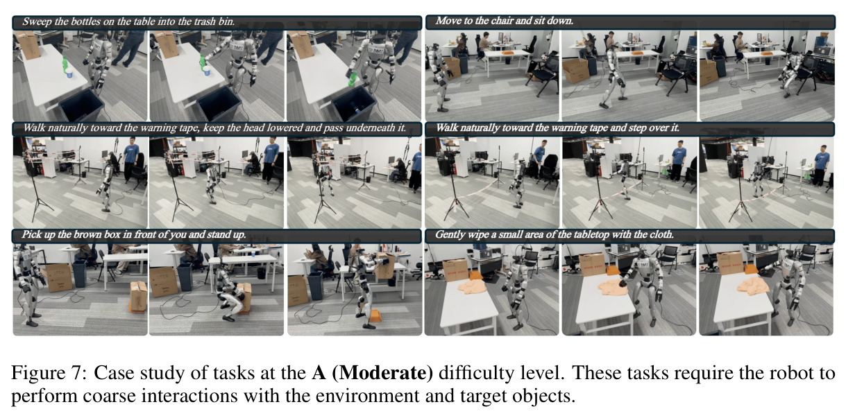 Case study of tasks at the A (Moderate) difficulty level.