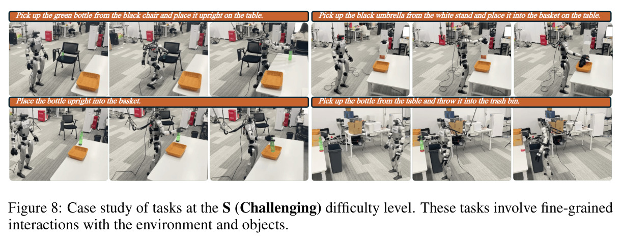 Case study of tasks at the S (Challenging) difficulty level.