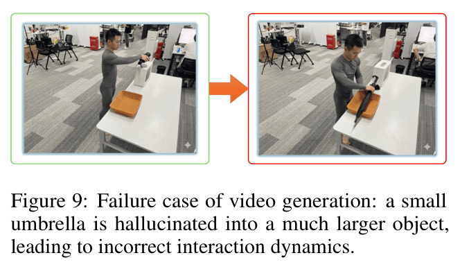 Failure case of video generation: a small umbrella is hallucinated into a much larger object.