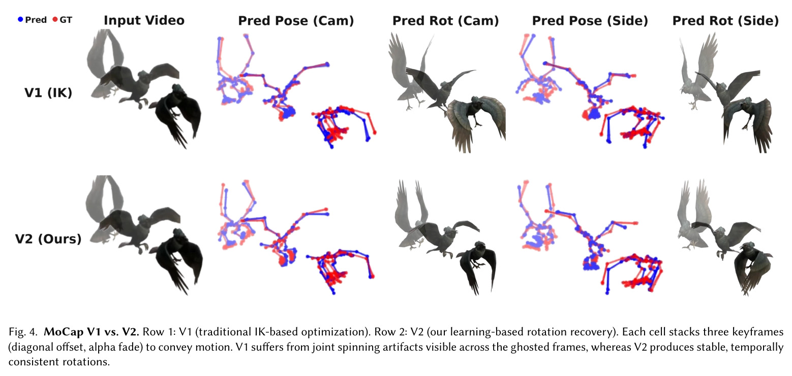 MoCap V1 vs. V2 rotation quality