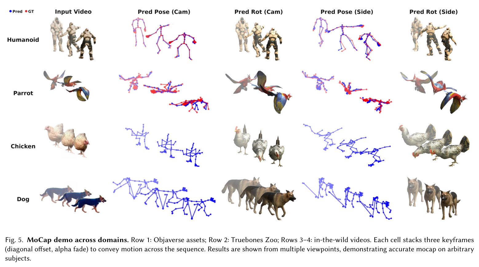 MoCap demo across domains