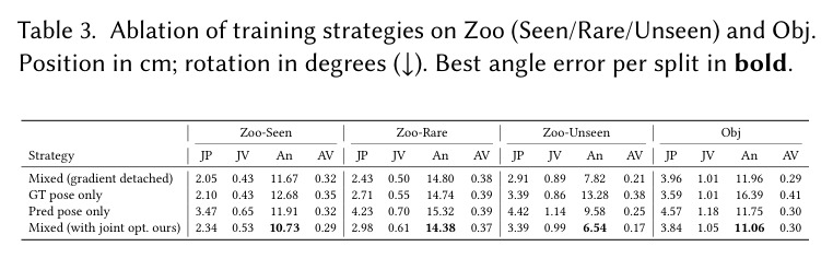 Ablation of training strategies