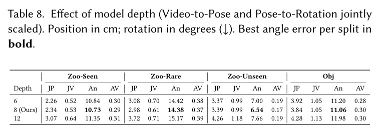 Effect of model depth