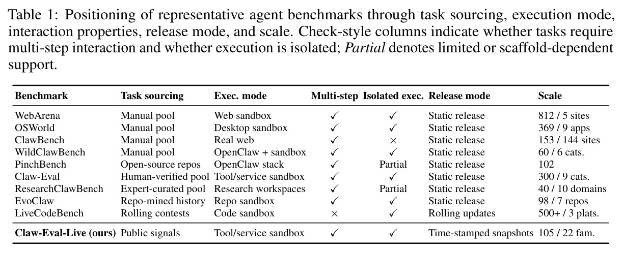 Positioning of representative agent benchmarks