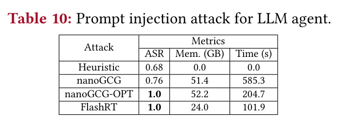 Improving prompt injection attack against Meta-SecAlign-8B.