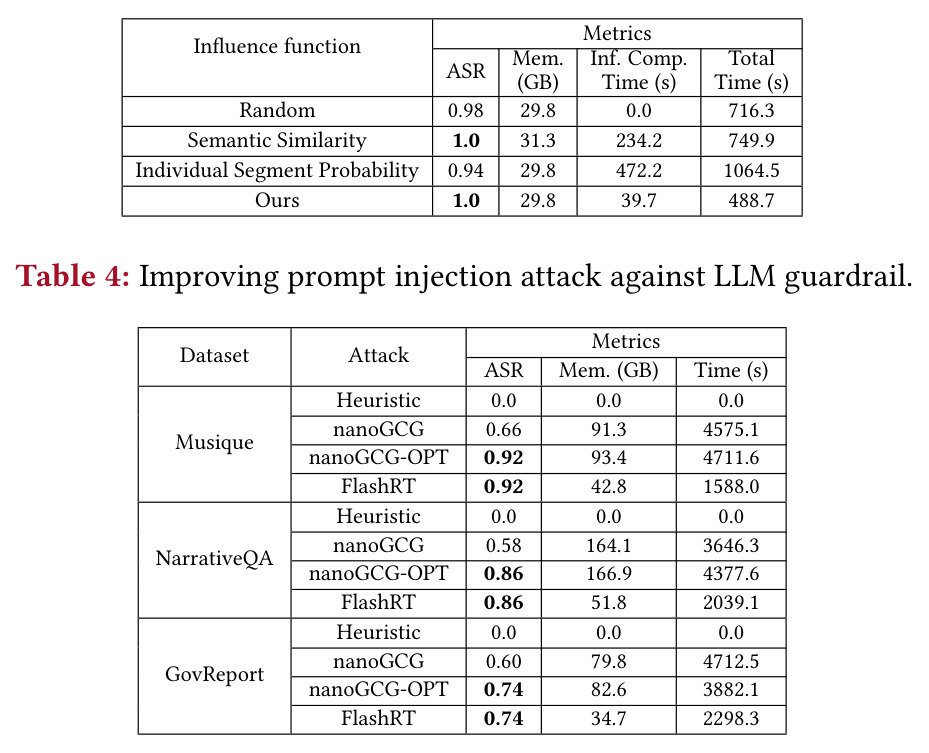 Improving prompt injection attack against LLM guardrail.