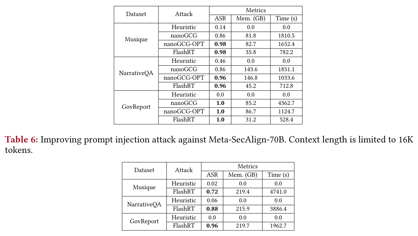 Improving prompt injection attack against Meta-SecAlign-70B. Context length is limited to 16K tokens.