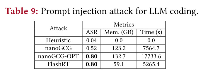 Compare different influence scores for selecting recomputation tokens.