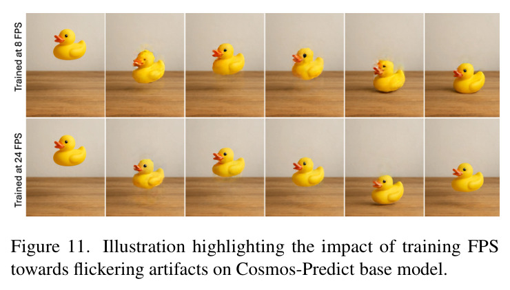 Controllability results from Wan2.2 LoRA model trained with text-only conditioning using the proposed PhyCo dataset.