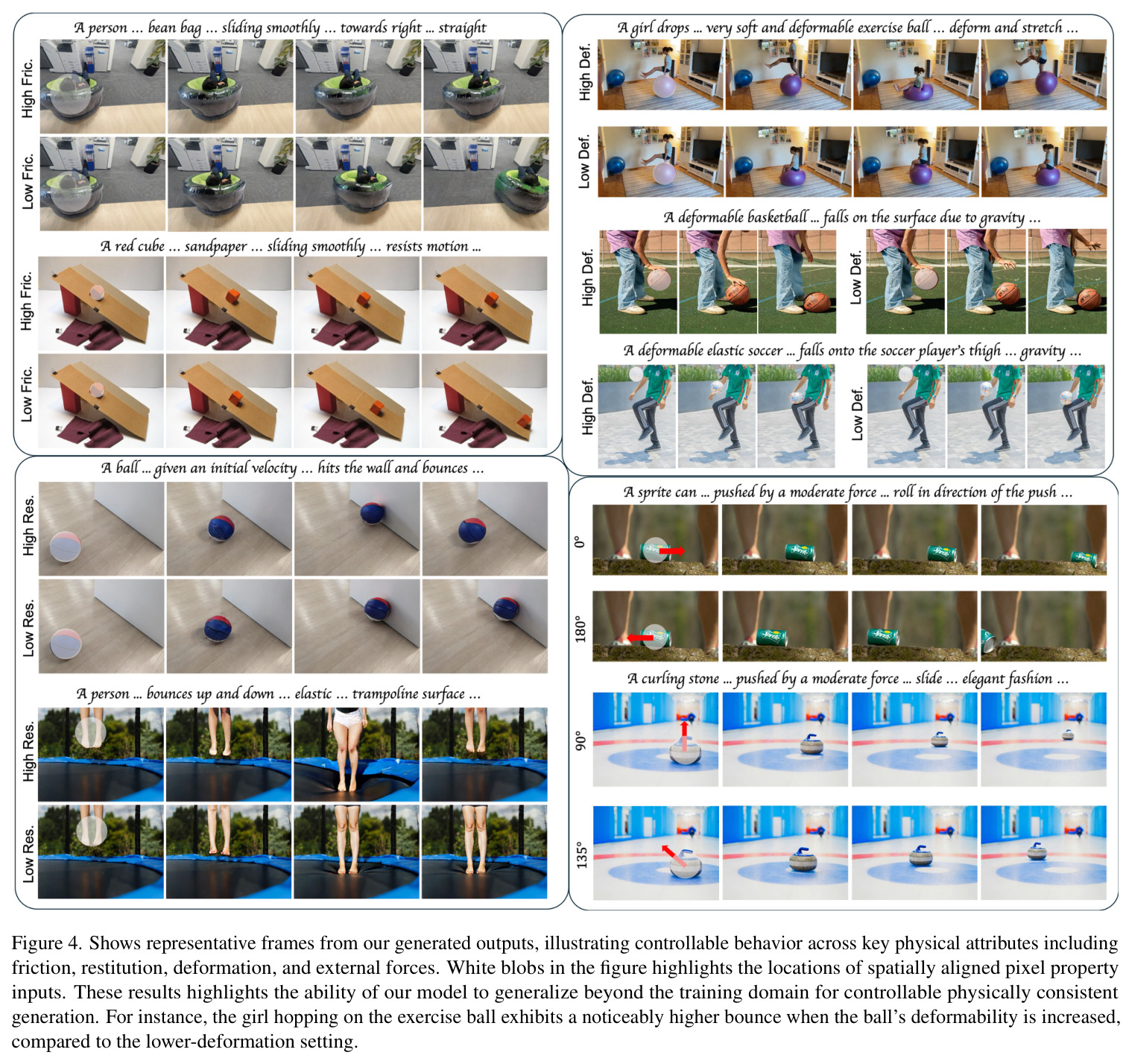 Representative frames from our generated outputs, illustrating controllable behavior across key physical attributes.