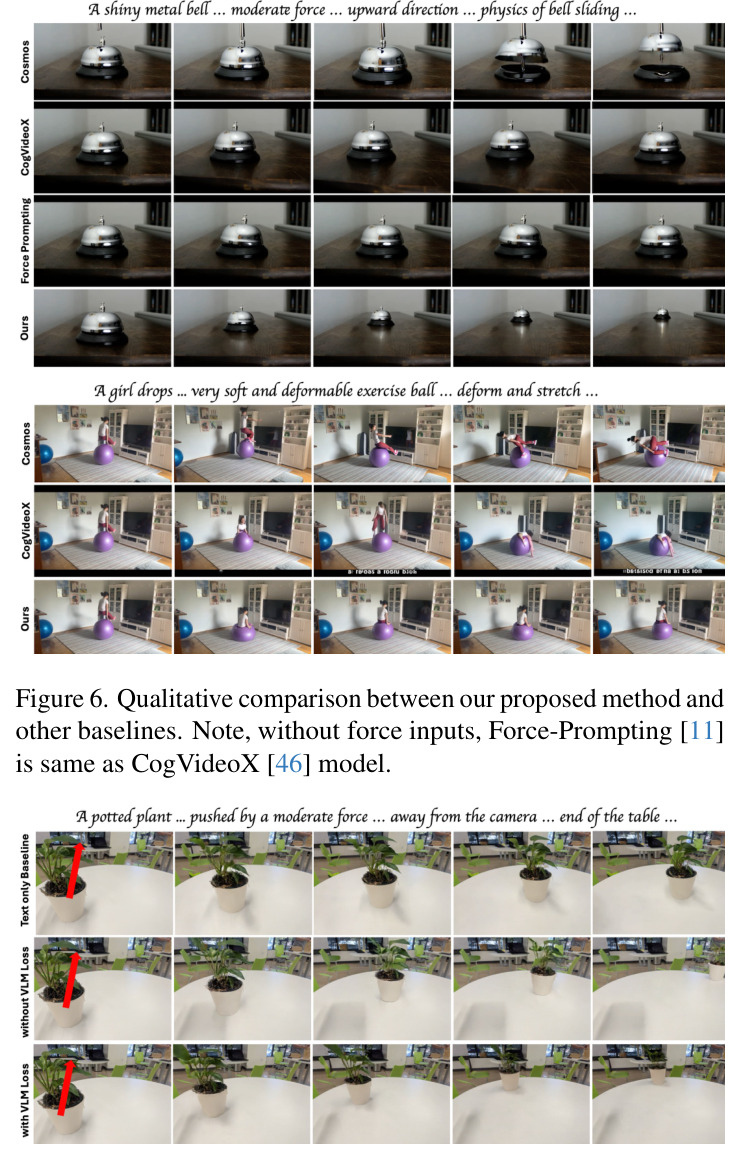 Qualitative comparison between our proposed method and other baselines.