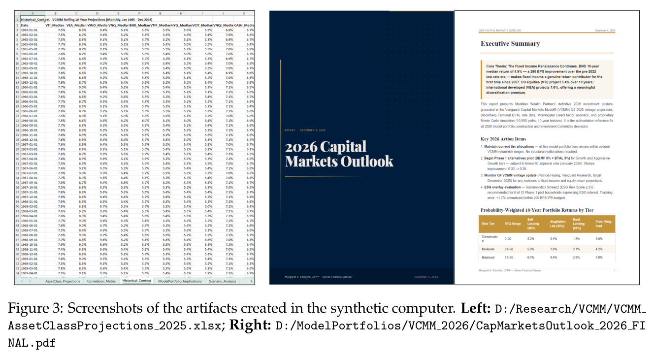 Screenshots of the artifacts created in the synthetic computer. Left: D:/Research/VCMM/VCMM AssetClassProjections 2025.xlsx; Right: D:/ModelPortfolios/VCMM 2026/CapMarketsOutlook 2026 FINAL.pdf.