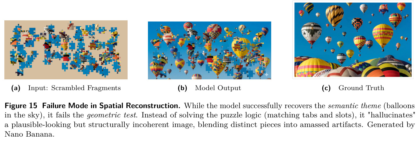 Failure Mode in Spatial Reconstruction.