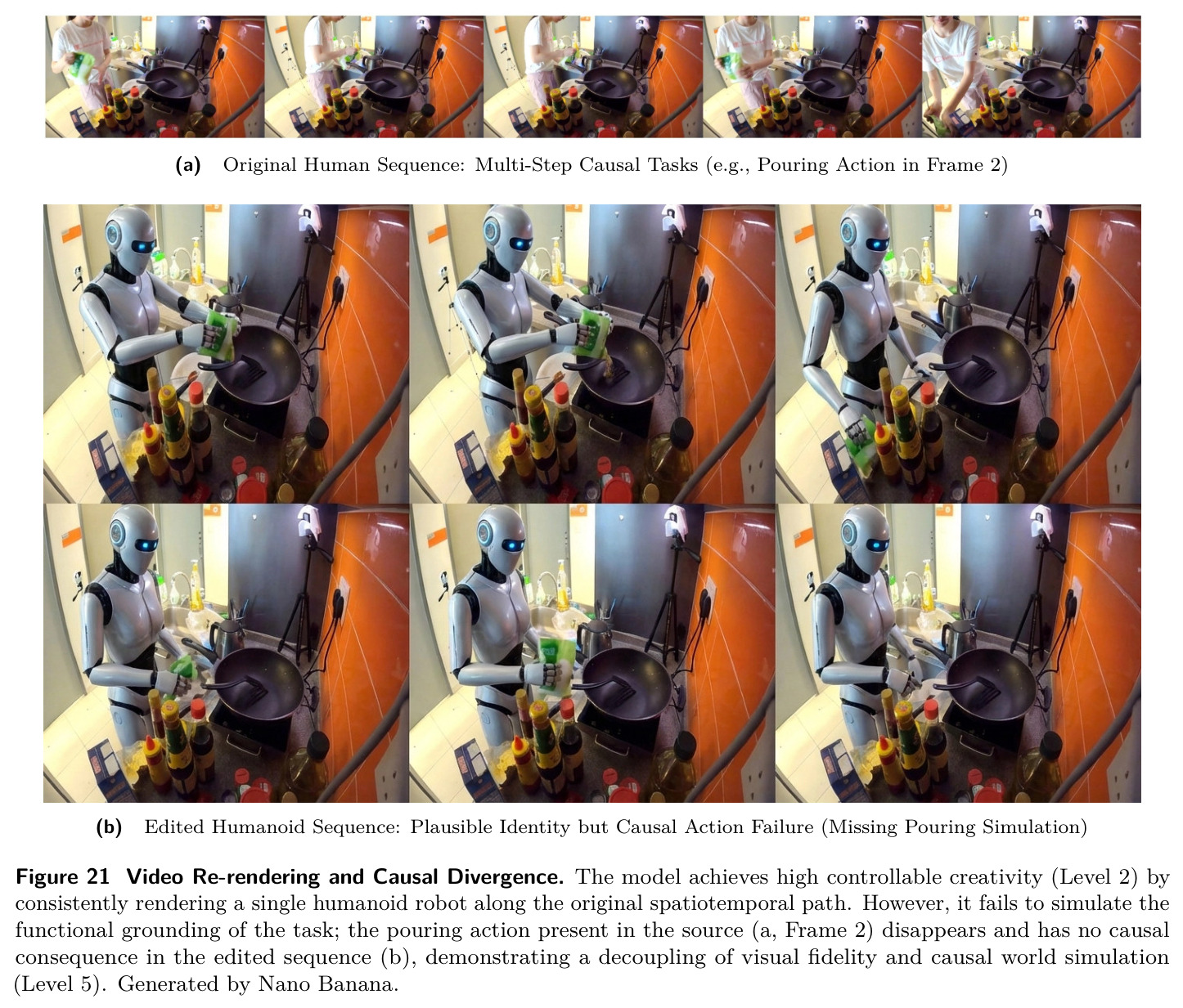 Video Re-rendering and Causal Divergence.