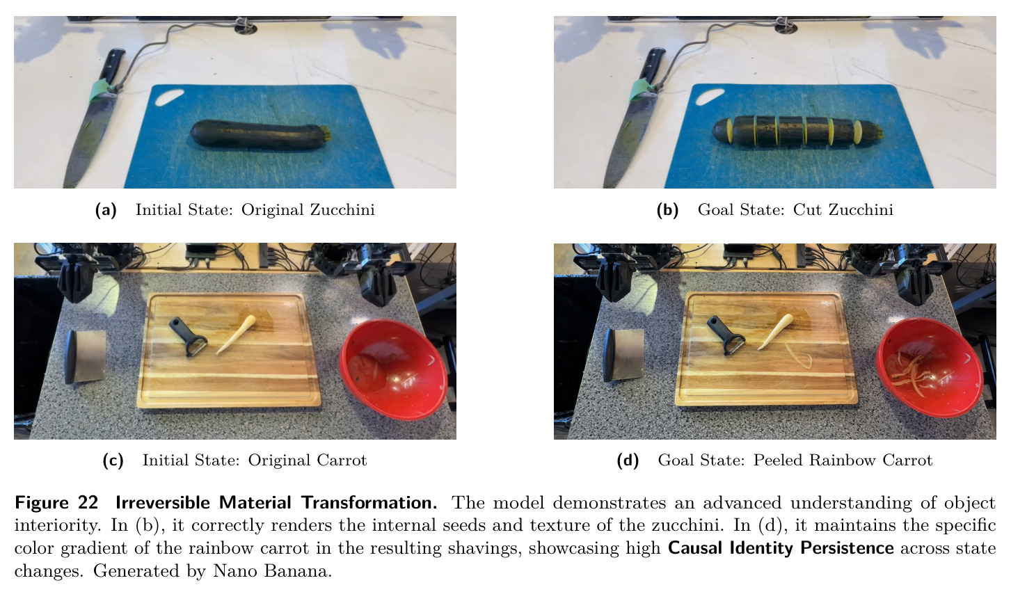 Irreversible Material Transformation.