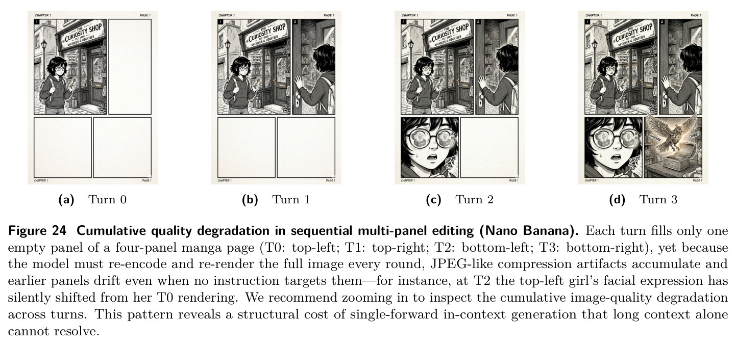 Cumulative quality degradation in sequential multi-panel editing (Nano Banana).
