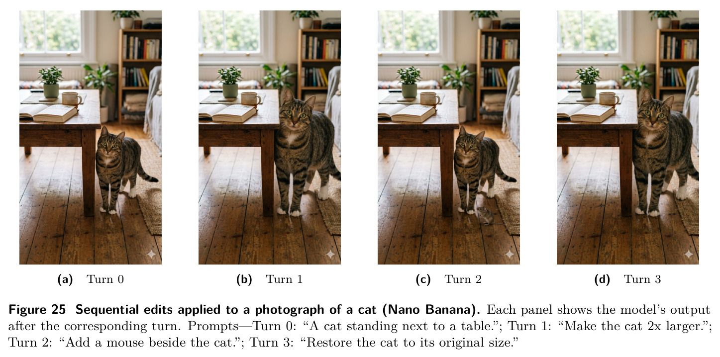 Sequential edits applied to a photograph of a cat (Nano Banana).