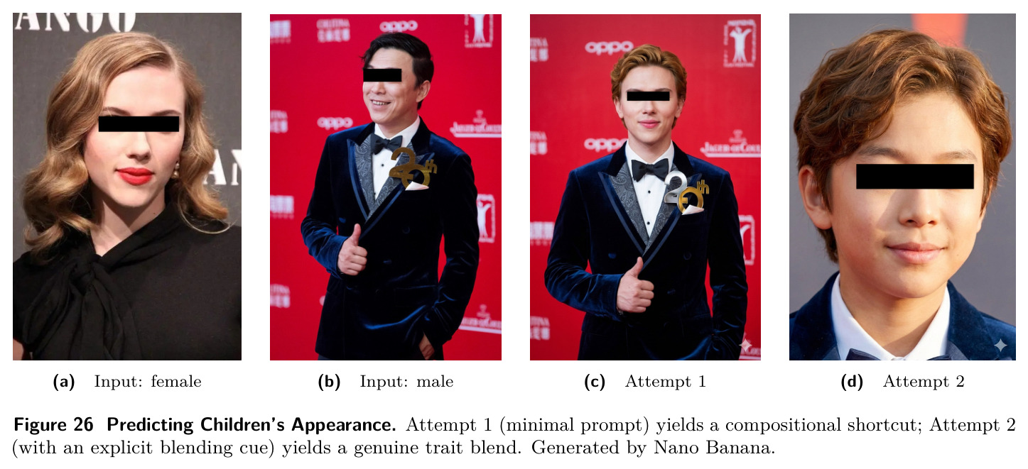 Predicting Children's Appearance.