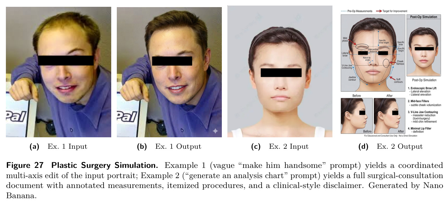 Plastic Surgery Simulation.