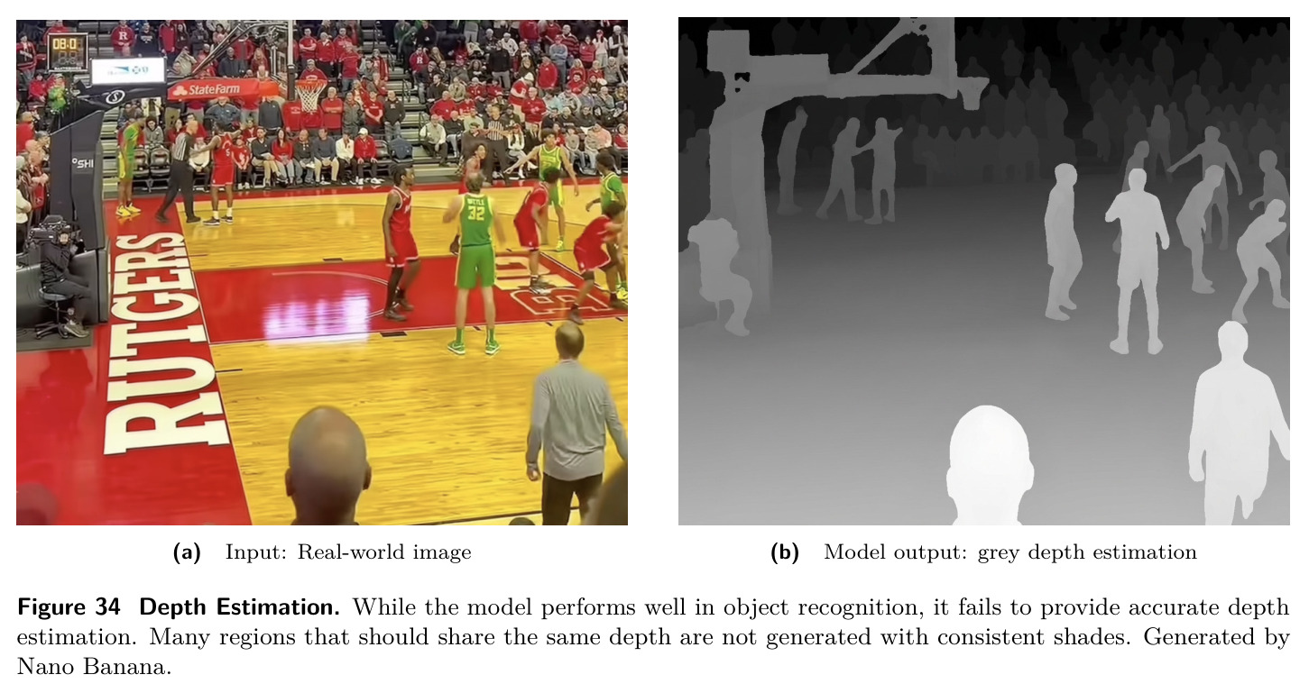 Depth Estimation.