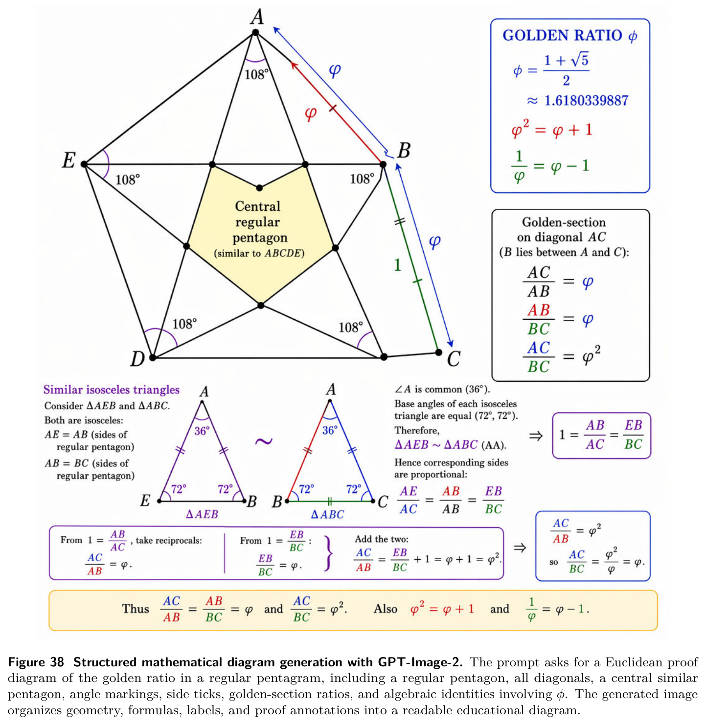 Structured mathematical diagram generation with GPT-Image-2.