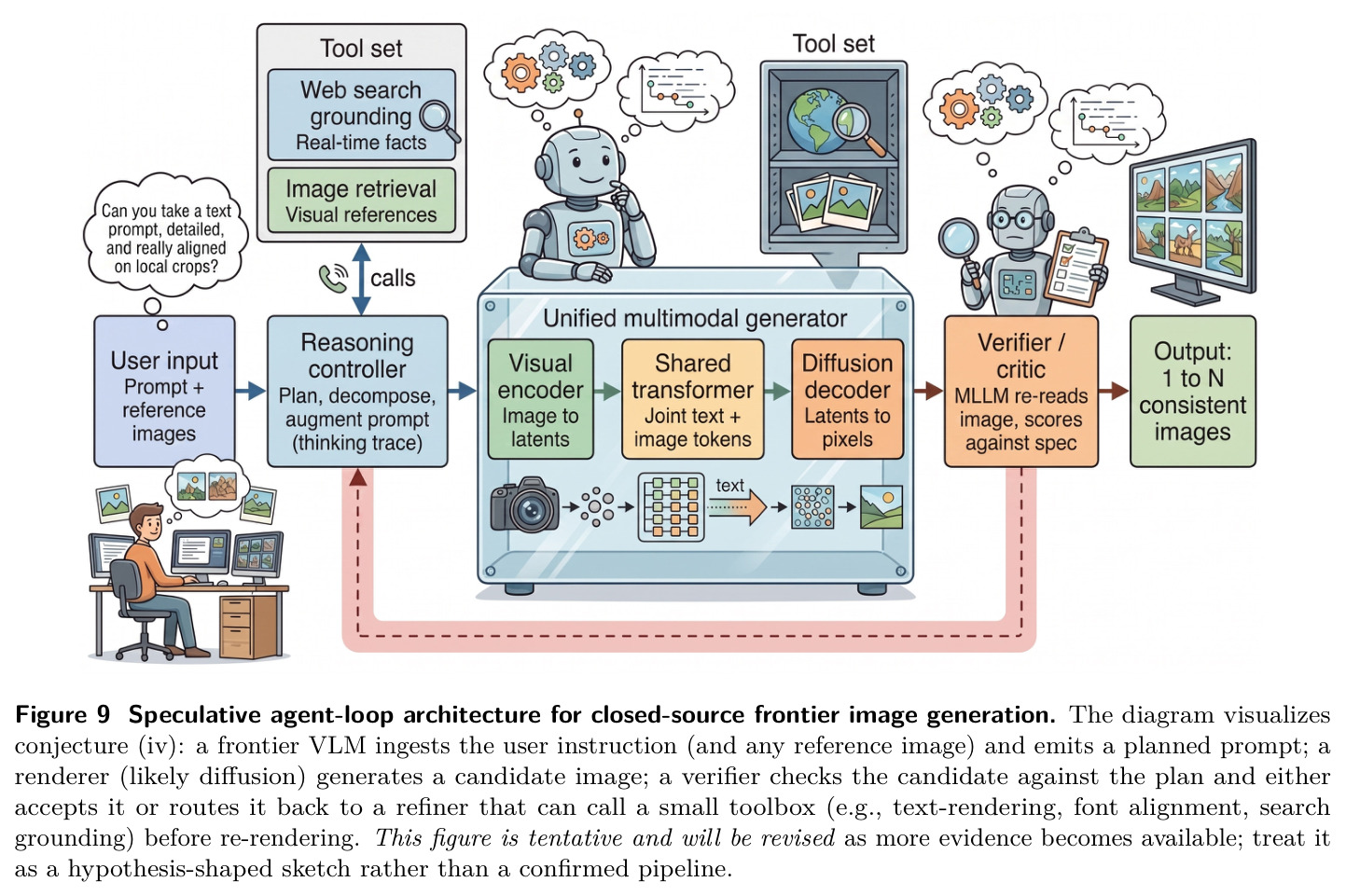 Speculative agent-loop architecture for closed-source frontier image generation.