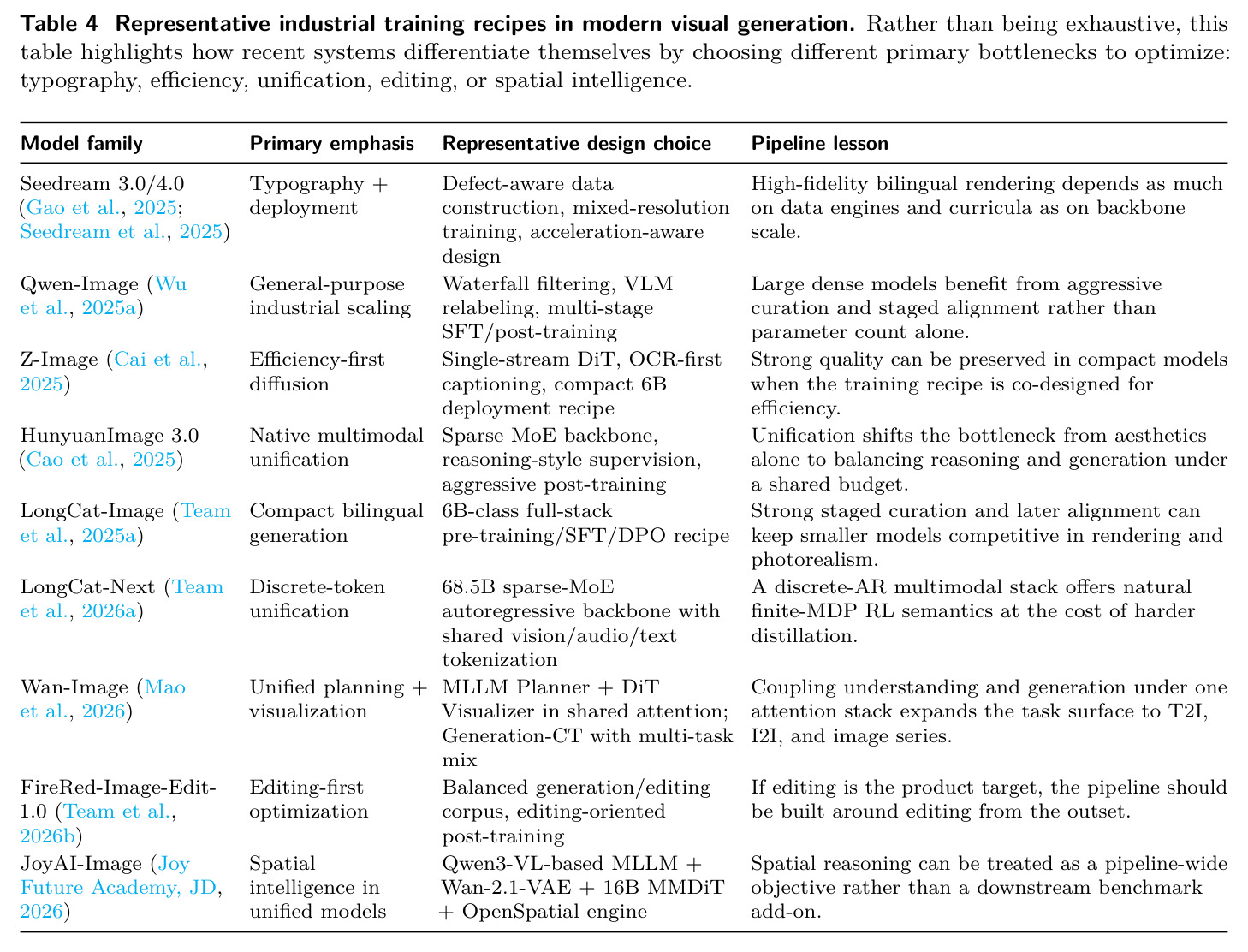Representative industrial training recipes in modern visual generation.