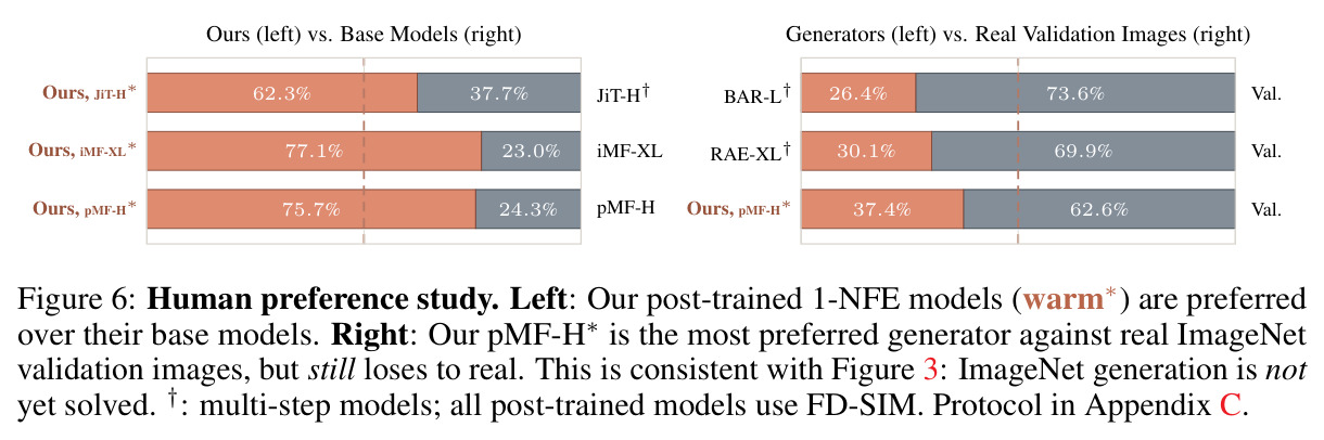 Human preference study.
