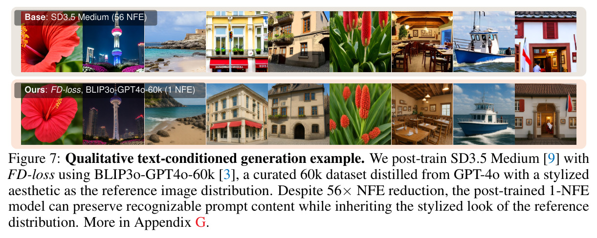 Qualitative text-conditioned generation example.